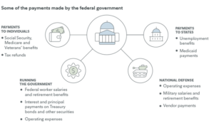 Source: Fidelity Investments, July 2021.