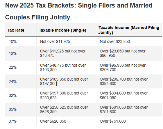 2025 Single tax bracket